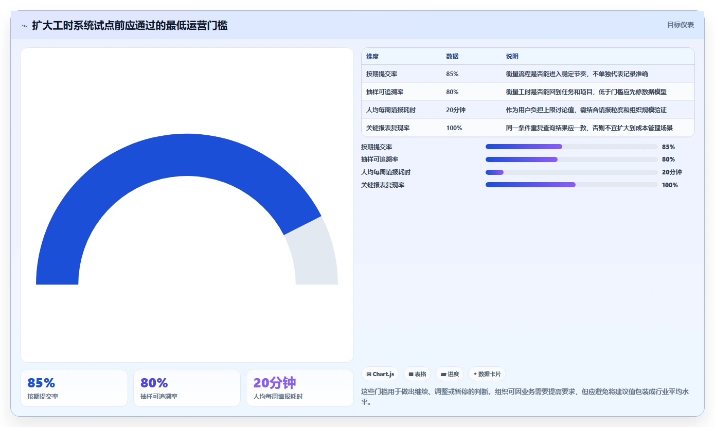 高效研发管理:2026年度8款华为工时管理系统深度评测
