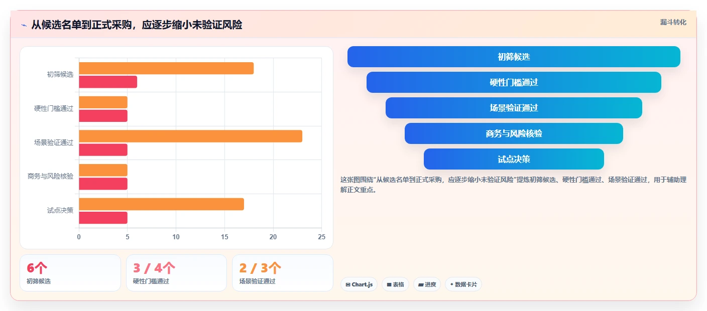 2026年软件工程管理系统选型指南:6款主流平台对比与落地建议