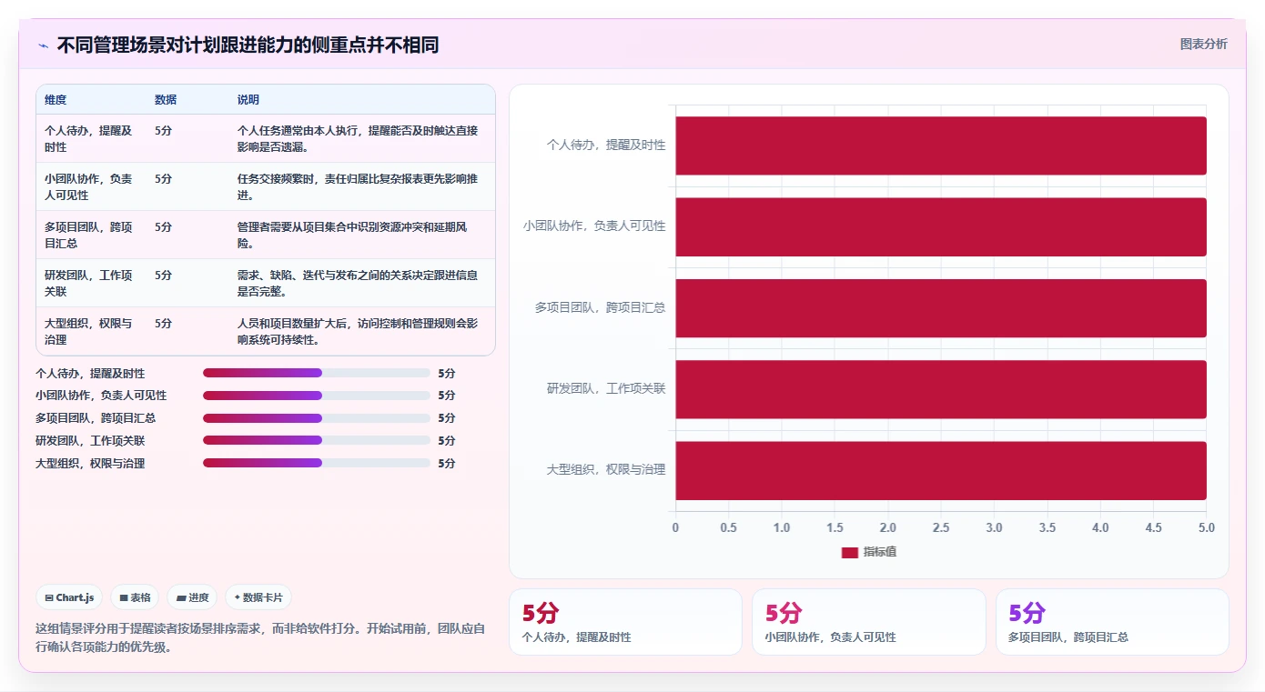 效率倍增！2026年度7大计划跟进软件工具盘点与推荐