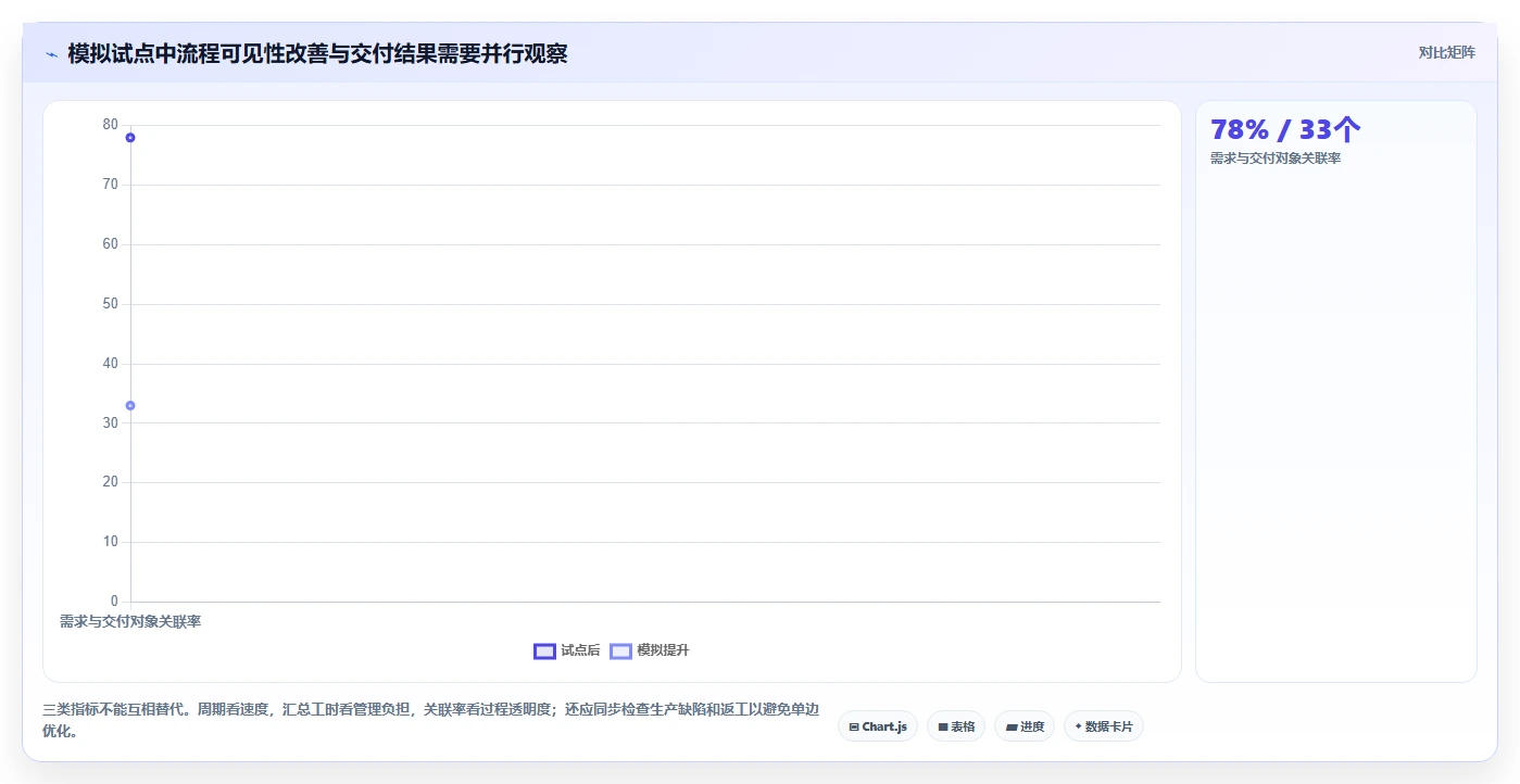2026年科技研发管理系统大盘点：6款提升效率的顶级工具
