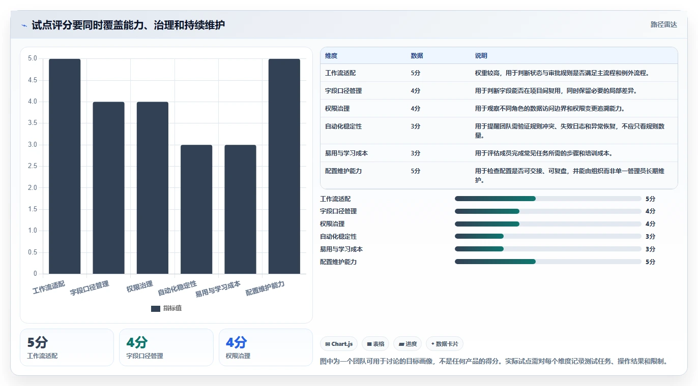 2026个性化定制Jira替代软件排名怎么样:高自由度工具测评