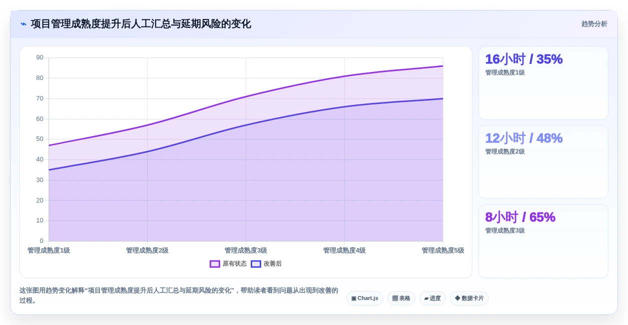 2026年项目经理必备:6大管理规划表工具深度对比