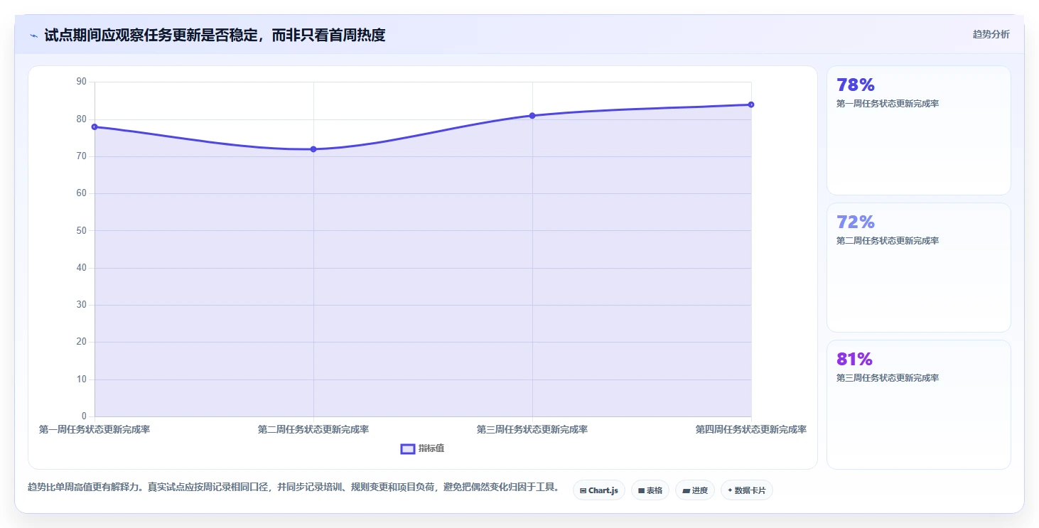 项目经理必备!2026 年最佳工作任务管理软件app工具对比