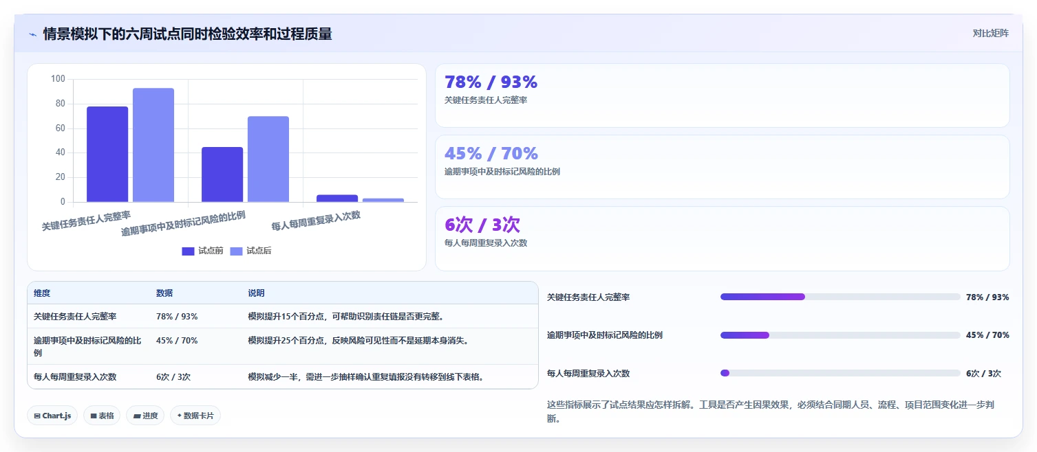 项目经理必读：2026年最值得投资的5款管理器对比