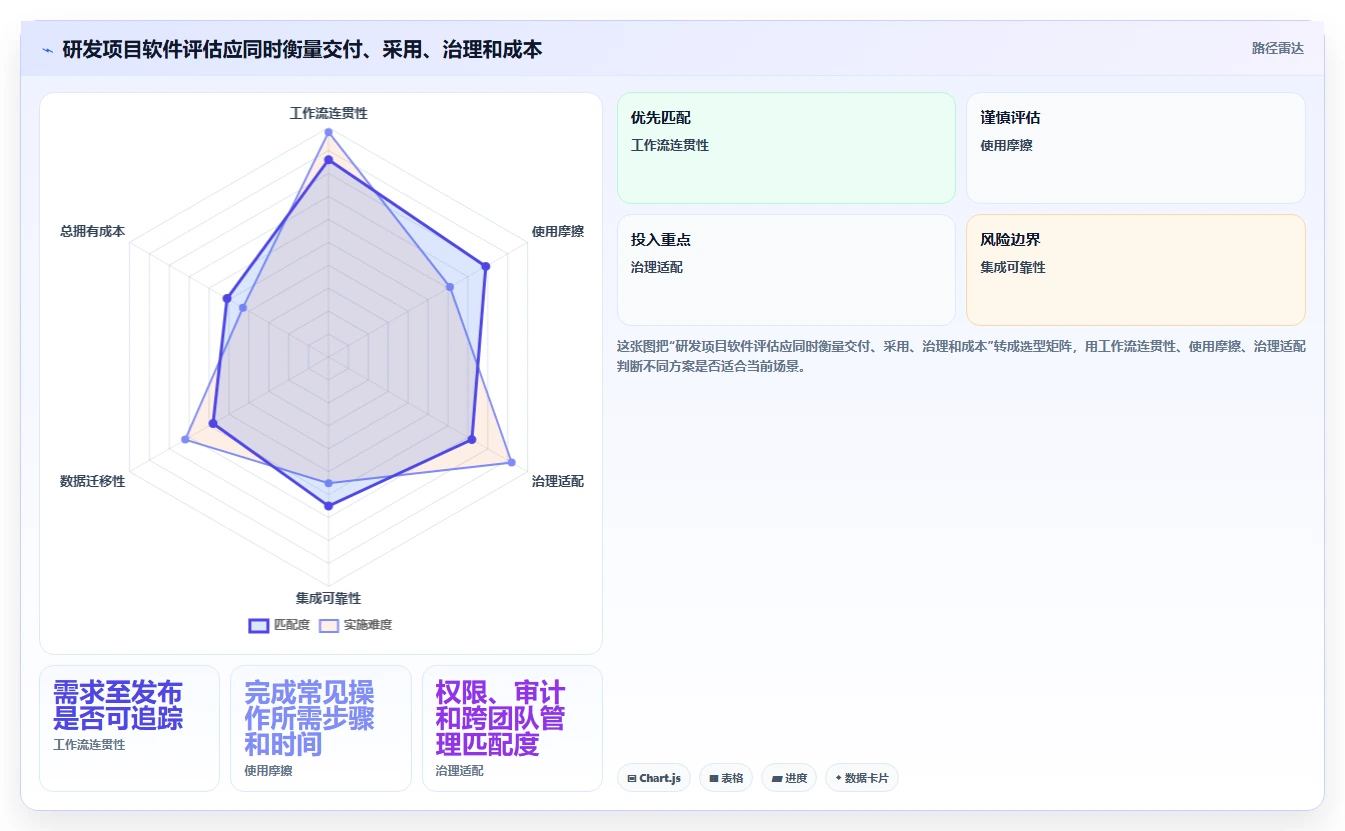 提升研发效率!2026年最值得投资的8款研发项目软件