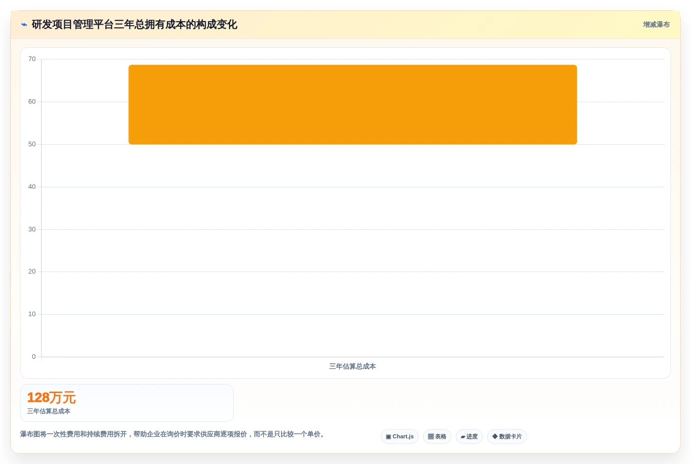 2026年企业研发项目管理平台选型:8款主流工具深度对比