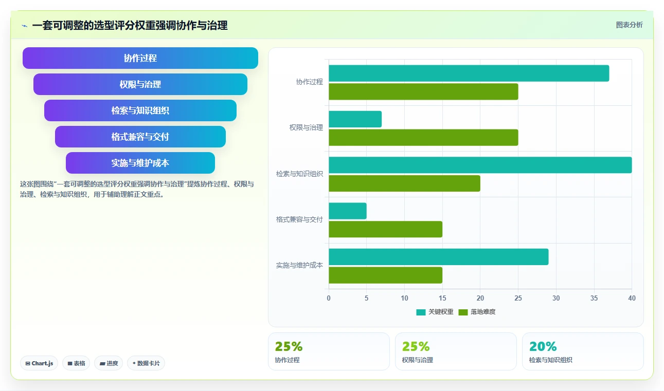 远程办公必备：2026年top5在线协同编辑工具有哪些选型指南
