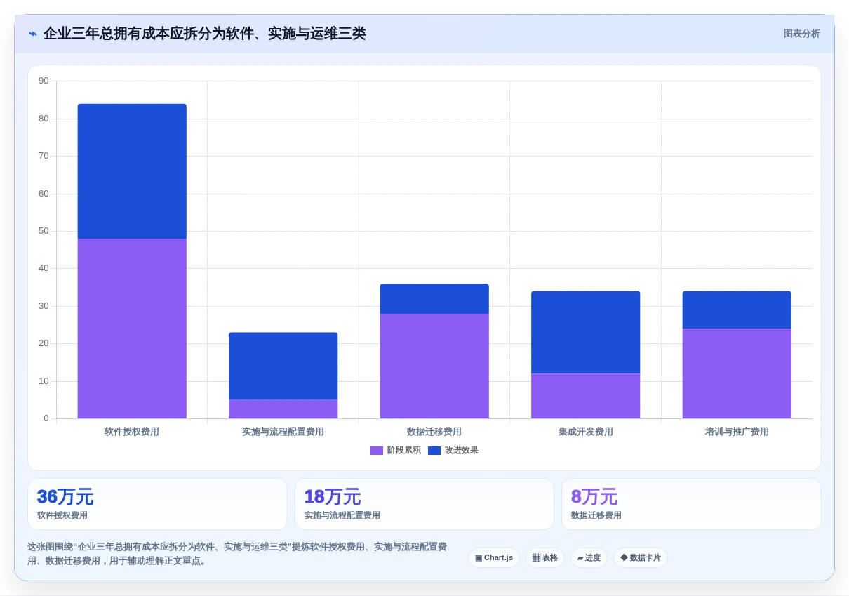 项目组合管理平台对比测评：2026企业级工具选型指南