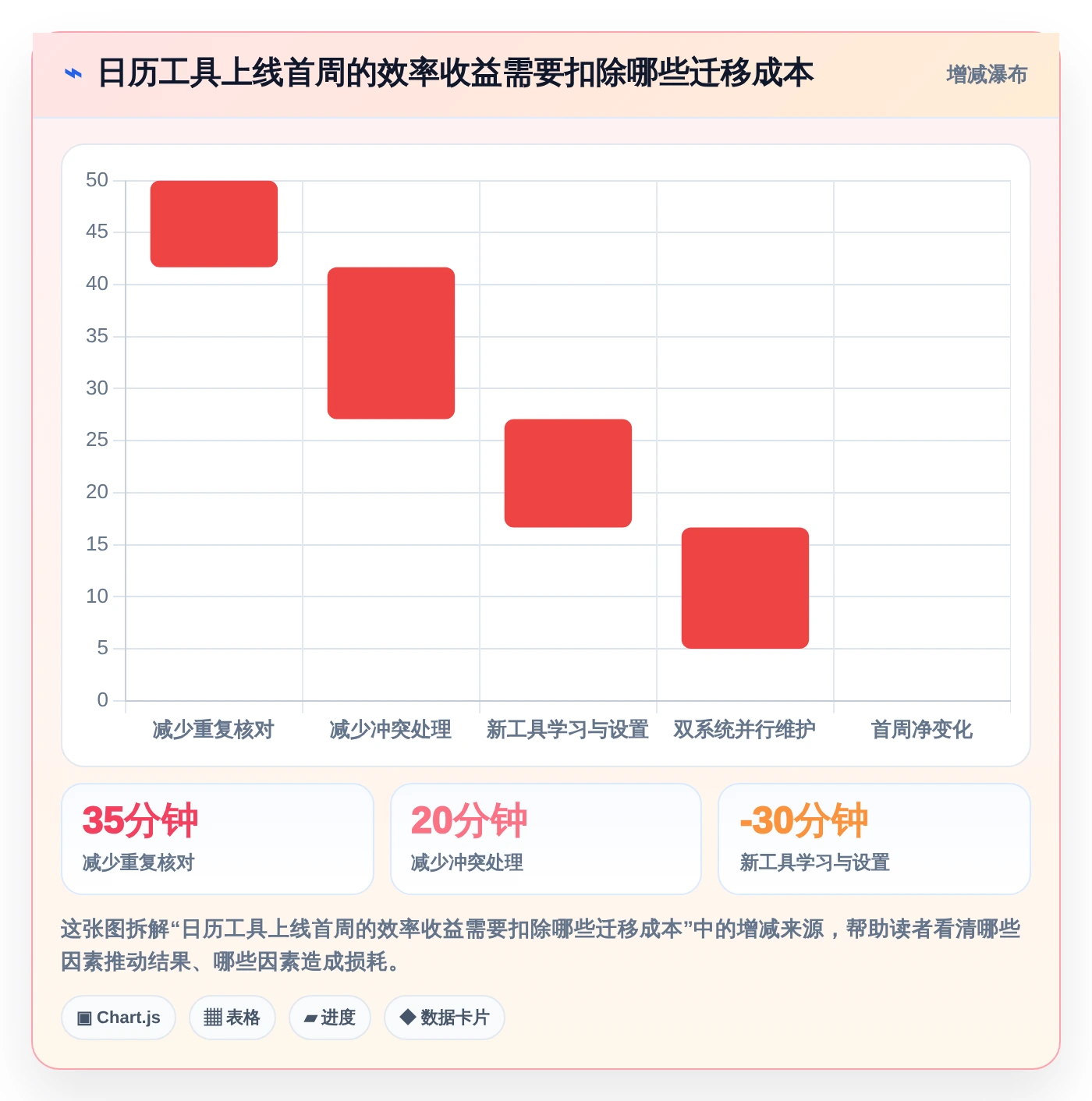提升工作效率!2026年最值得尝试的5大pc端日历管理软件