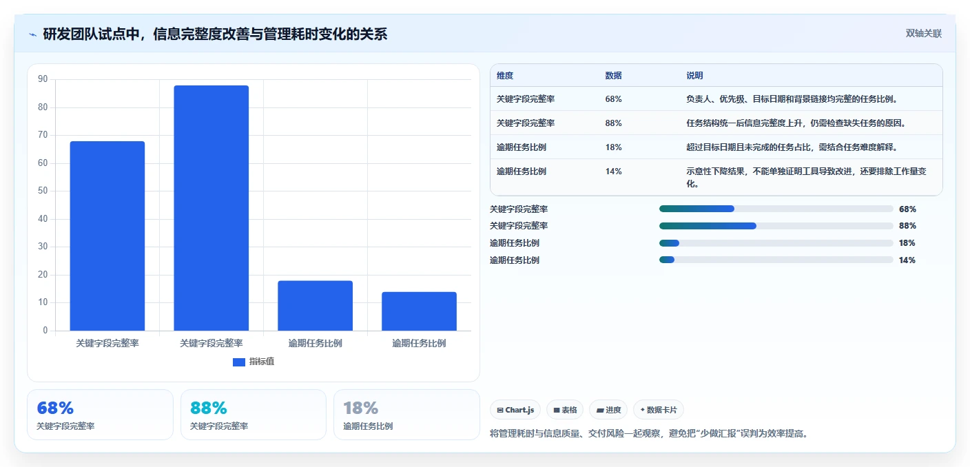 效率管理工具选购指南:2026年6款热门工具深度对比