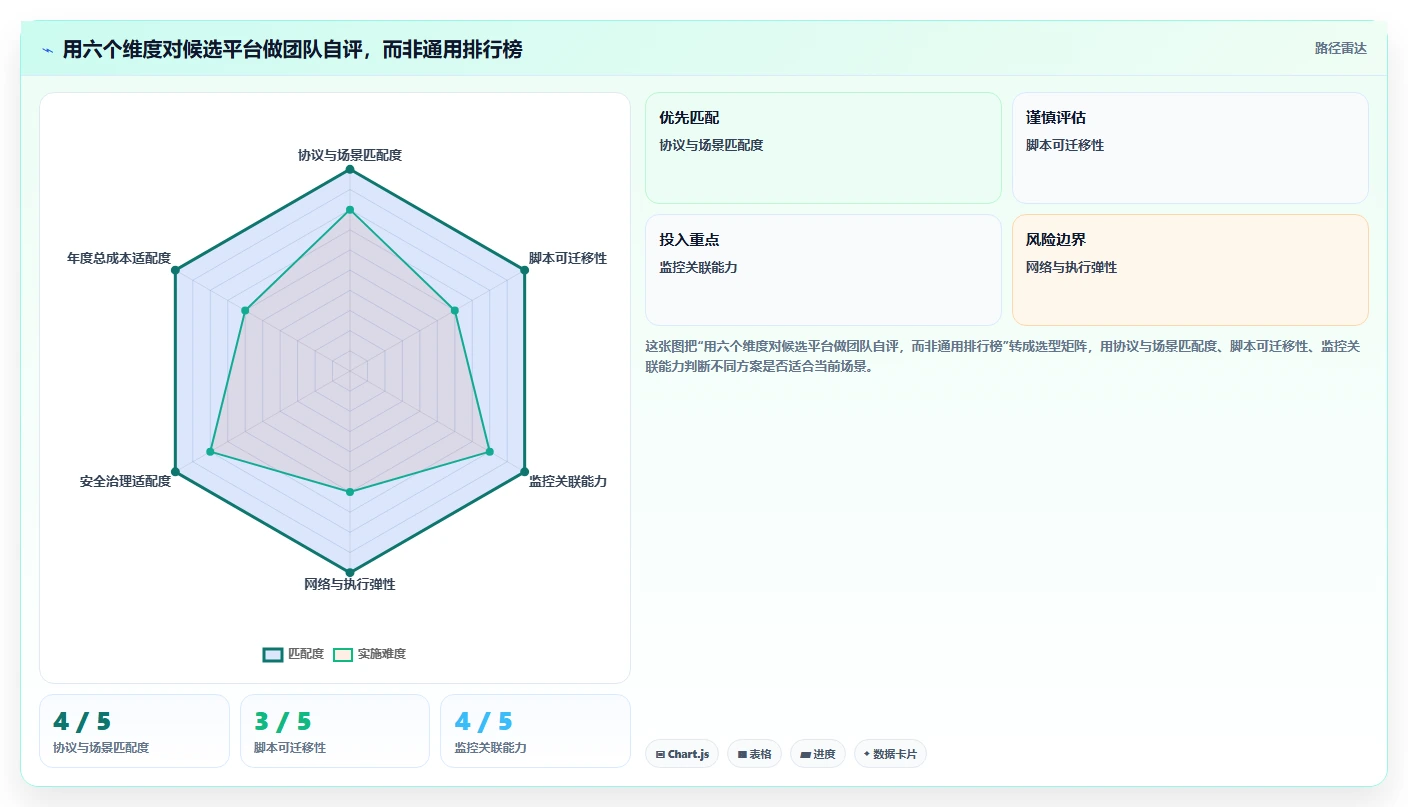 性能测试在线工具选型指南:2026年不可错过的7款顶级工具