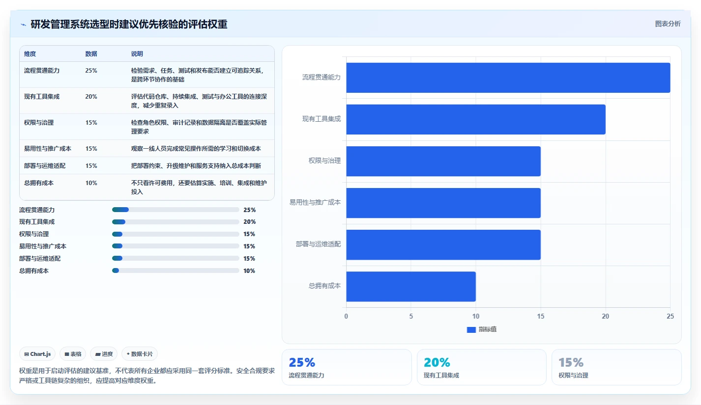 2026年研发管理系统TOP5榜单发布：国产平台领跑，一站式解决方案成主流