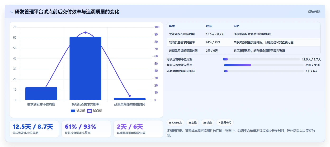 2026年必备：6大coding devops研发管理平台工具对比与选型指南