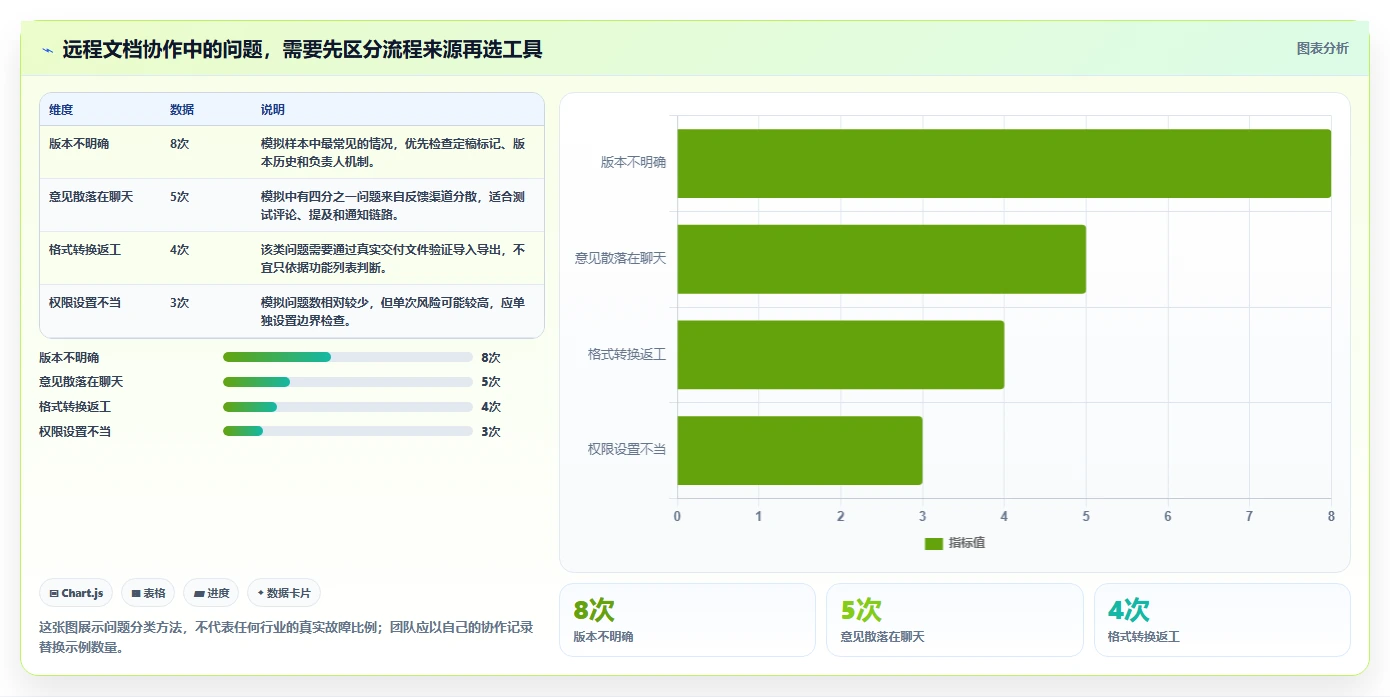 远程协作新趋势:2026年最受欢迎的5大多人在线编辑文档的系统盘点