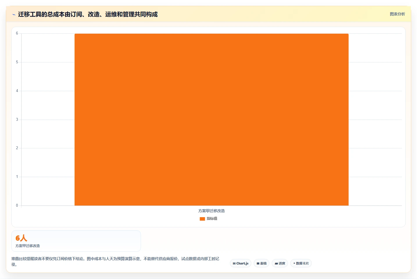 2026 年最值得关注的 8 大代码管理工具推荐