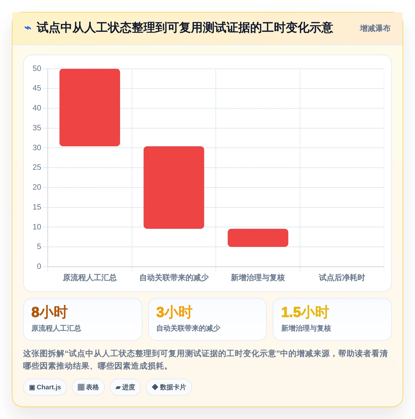 项目经理福音:2026年最值得投资的5款项目测试管理工具盘点