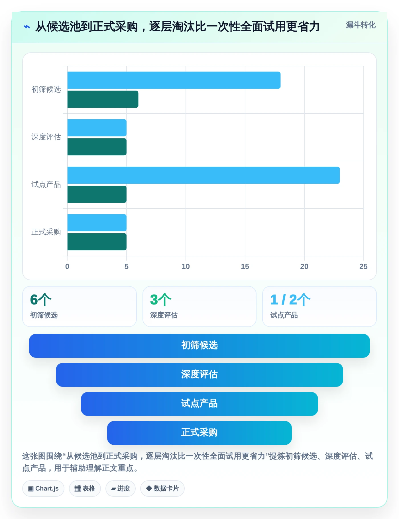 2026年效率之选:6大mi8云项目管理平台工具对比与推荐