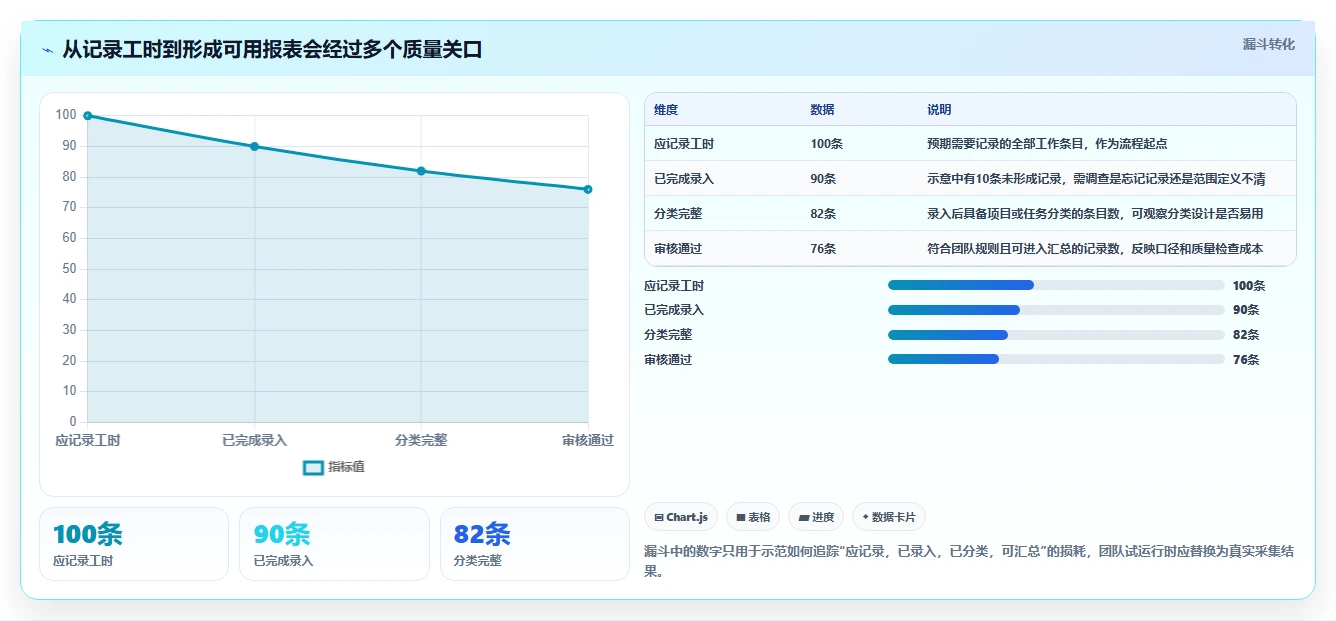 解锁高效工作流:2026年必备的5款计算工时网站工具选型指南