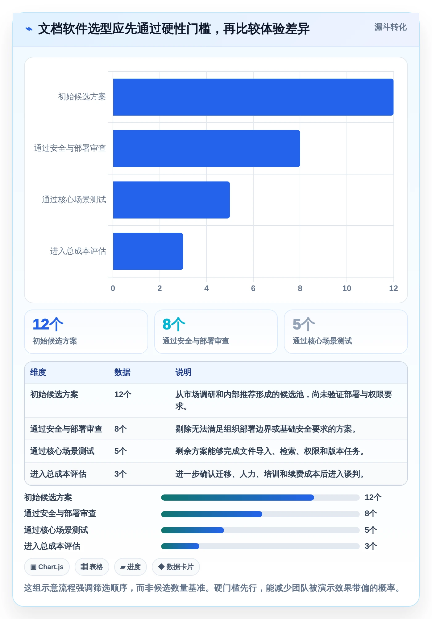 从入门到精通：2026年文档梳理软件选购指南