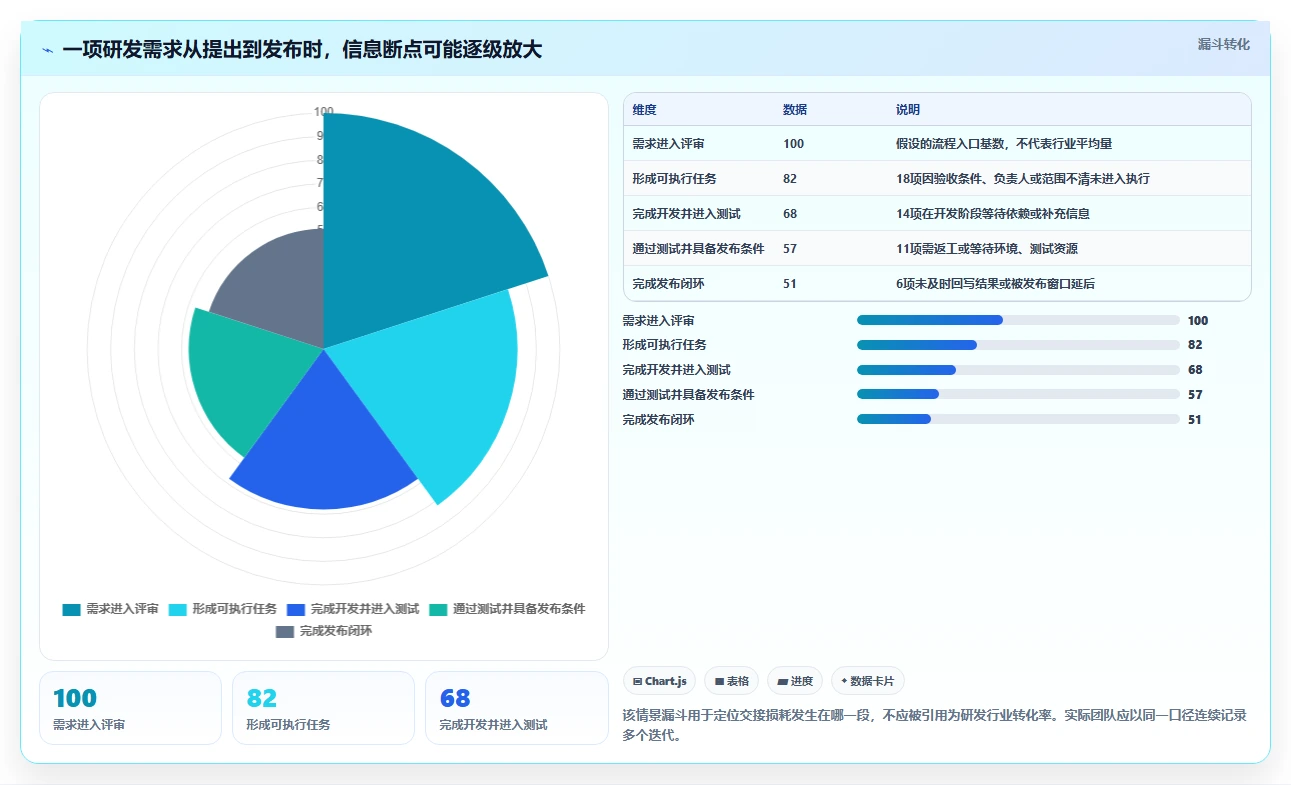 2026年软件项目系统看板大比拼:6款顶级工具助你提升研发效率