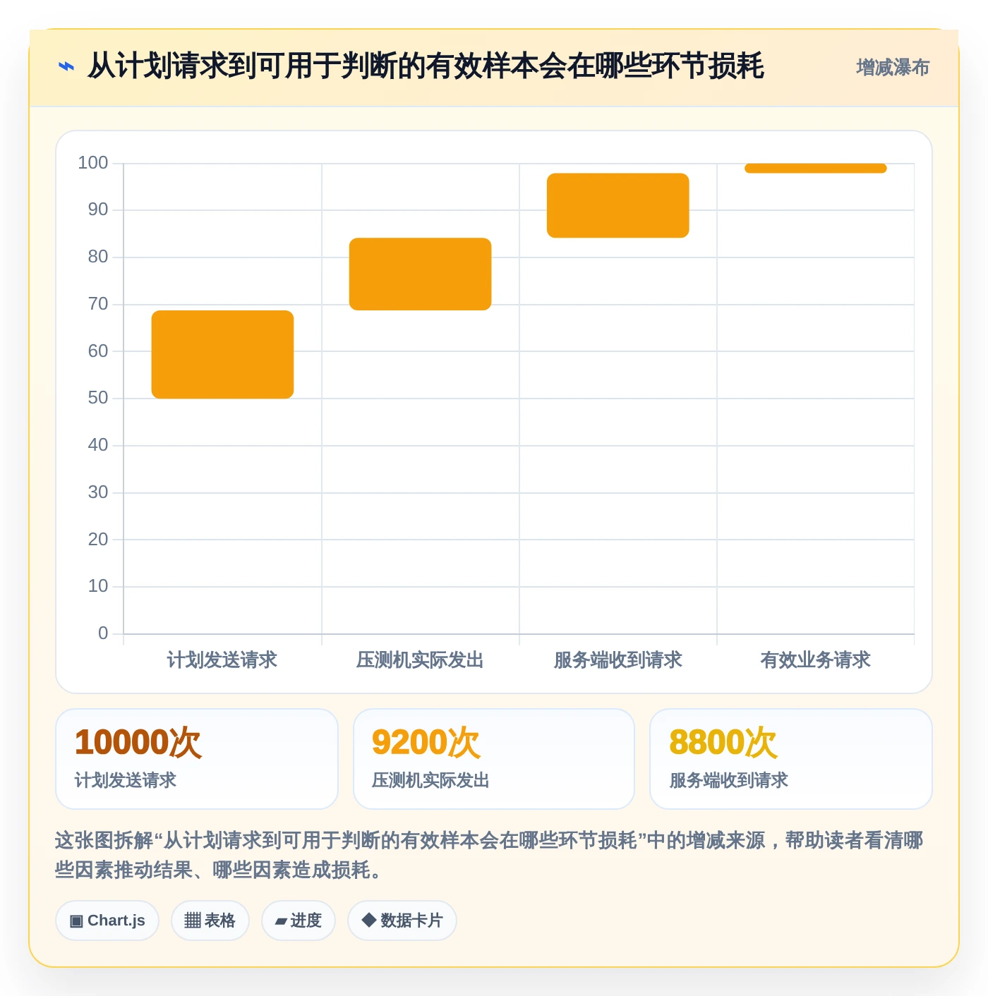 2026年测试系统性能的工具选型攻略:6款优质工具推荐