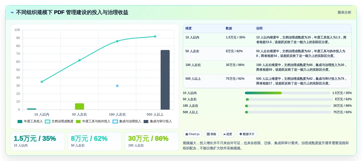 2026年效率革命:6大pdf管理系统工具对比与选择指南