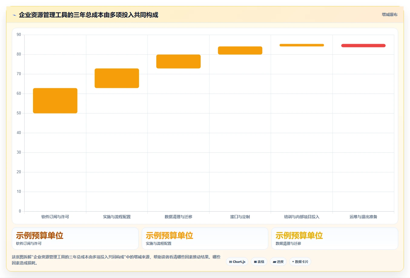 提升效率必备:2026年最值得投资的5大企业资源管理工具