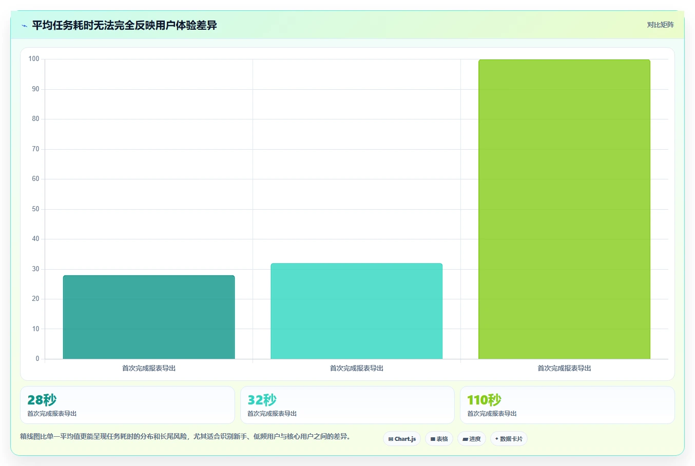 产品经理福音：2026年5款最实用易用性测试报告模板工具推荐