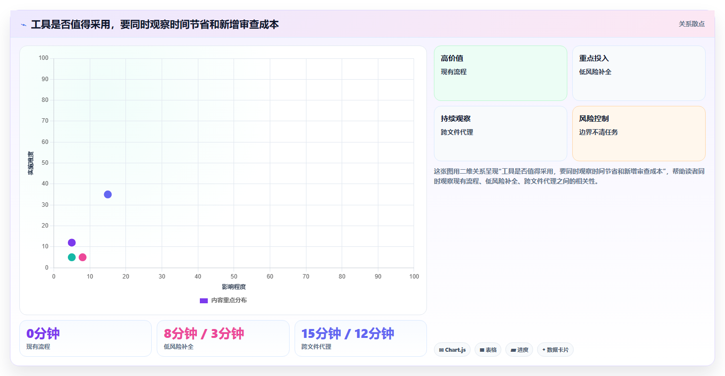2026年效率之选：6款个人开发工具深度对比