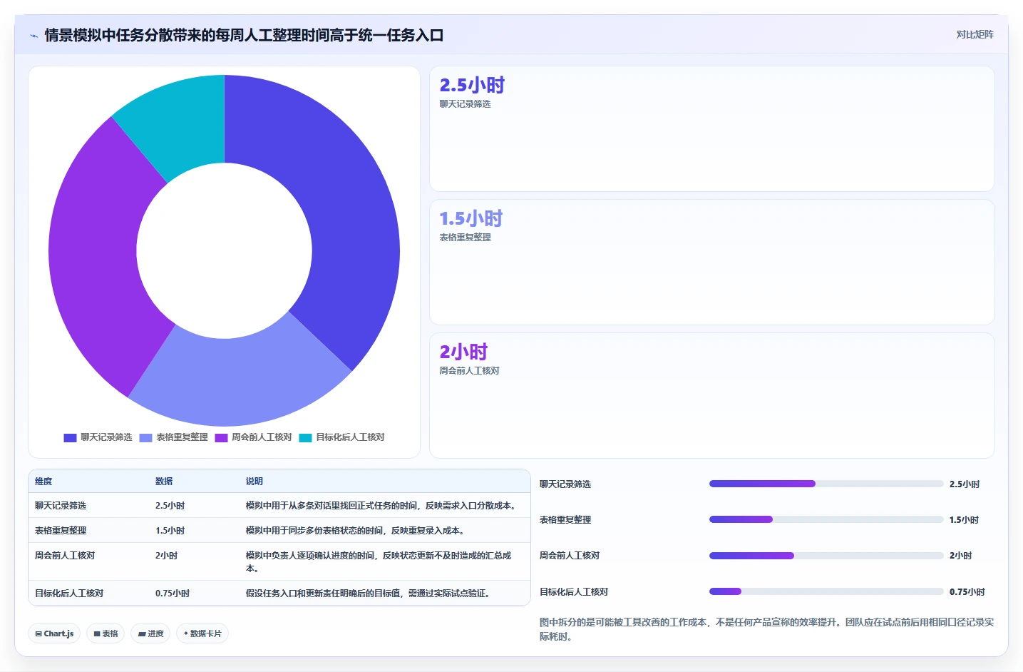 工作任务软件工具对比:2026 年最热门的 5 款工具详解