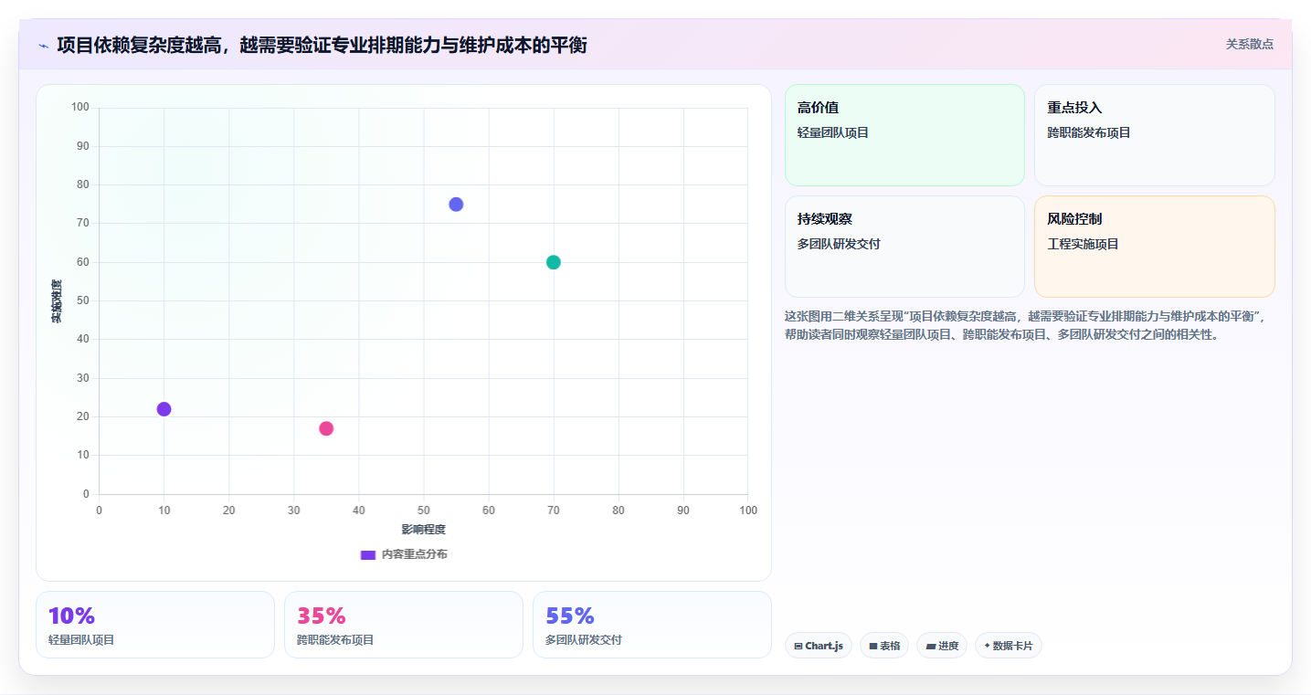 提升团队效率!2026年最受欢迎的5大项目计划进度表用什么软件推荐