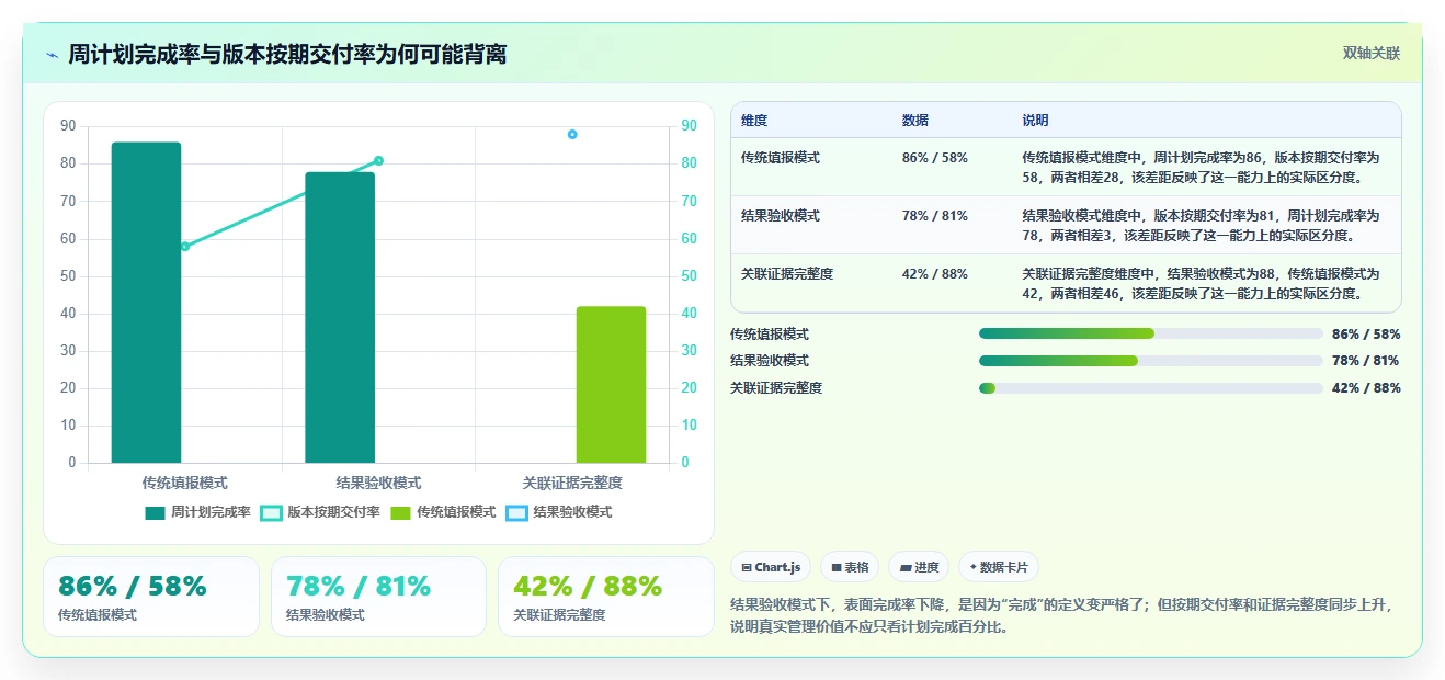 项目管理新趋势:2026年最受欢迎的5大周计划表管理软件