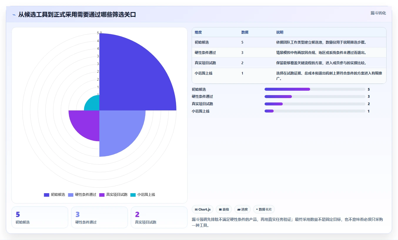 远程办公新选择：2026年最受欢迎的5款协作管理软件对比