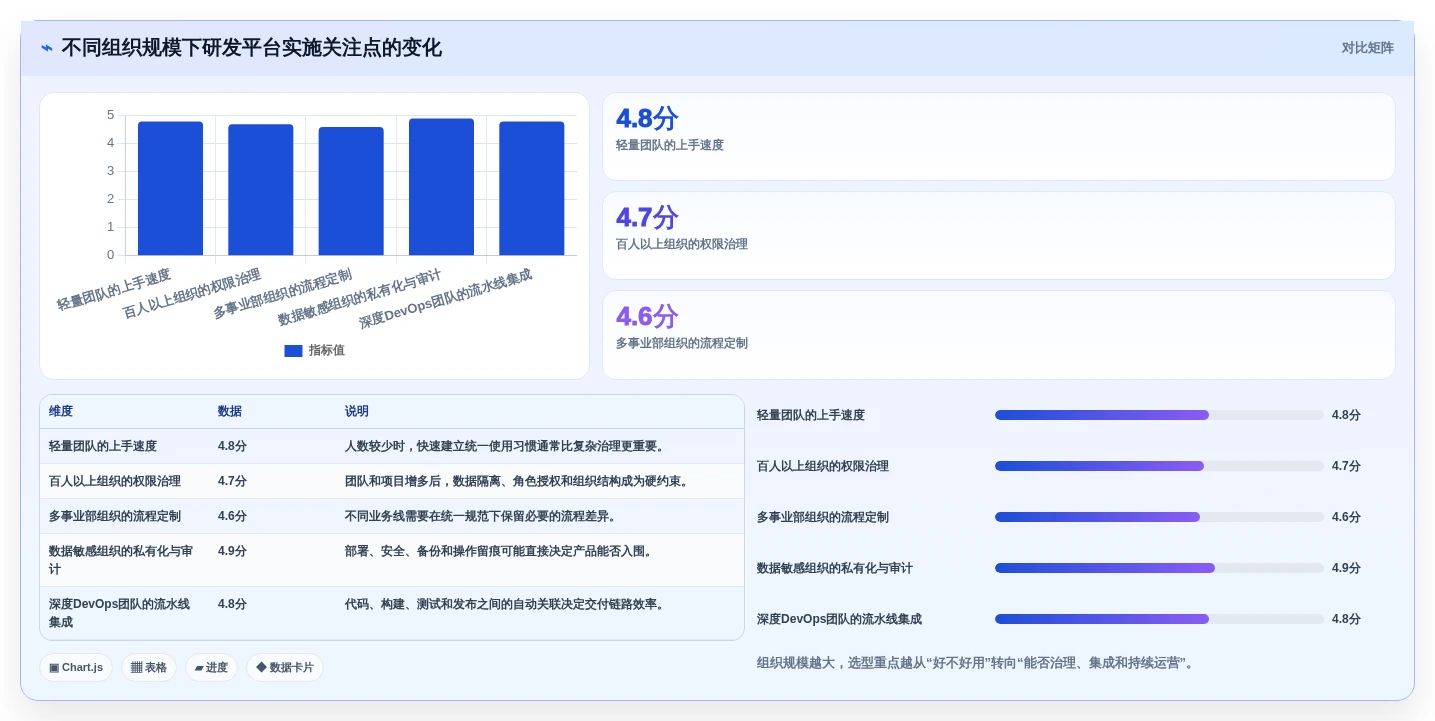 解锁研发效能:2026年PingCode研发平台选型指南及7款顶级工具盘点