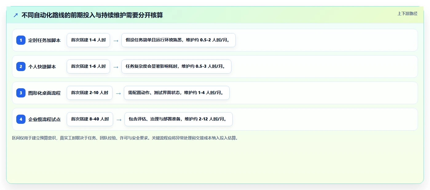 2026年效率革命:6款最强大的win自动化任务软件全面对比
