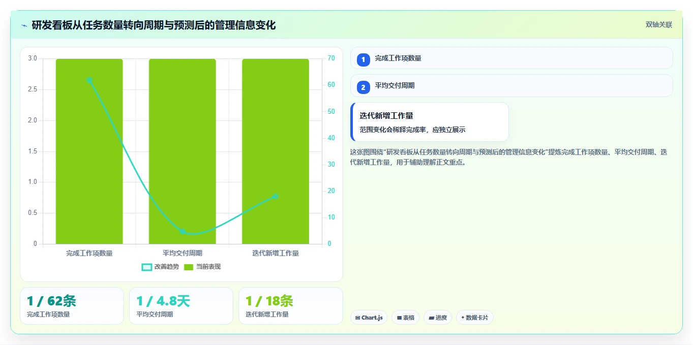 解锁项目管理新思路:2026年最受欢迎的5款研发项目管理数字化看板调研表工具推荐