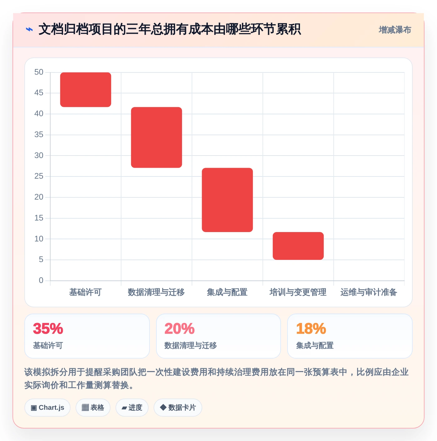 企业文档管理必读:2026年最值得投资的5大文档归档工具