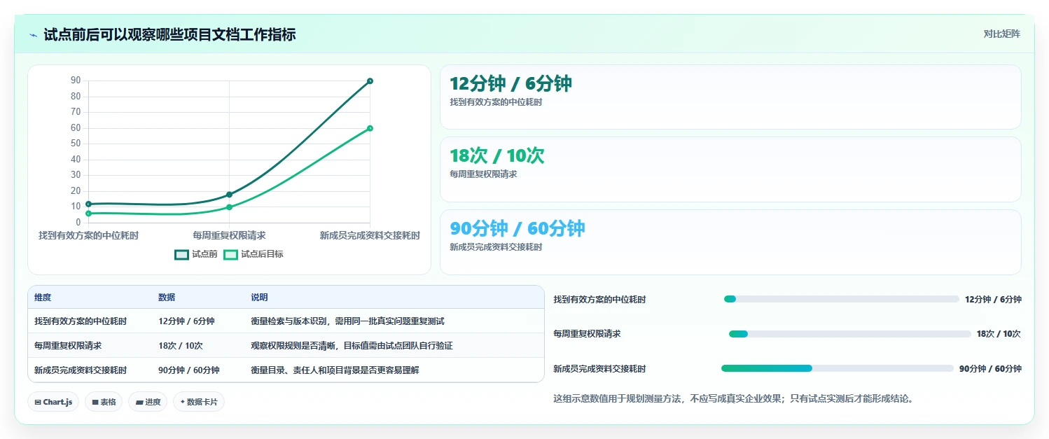2026 年最值得关注的 8 大项目文档管理工具推荐