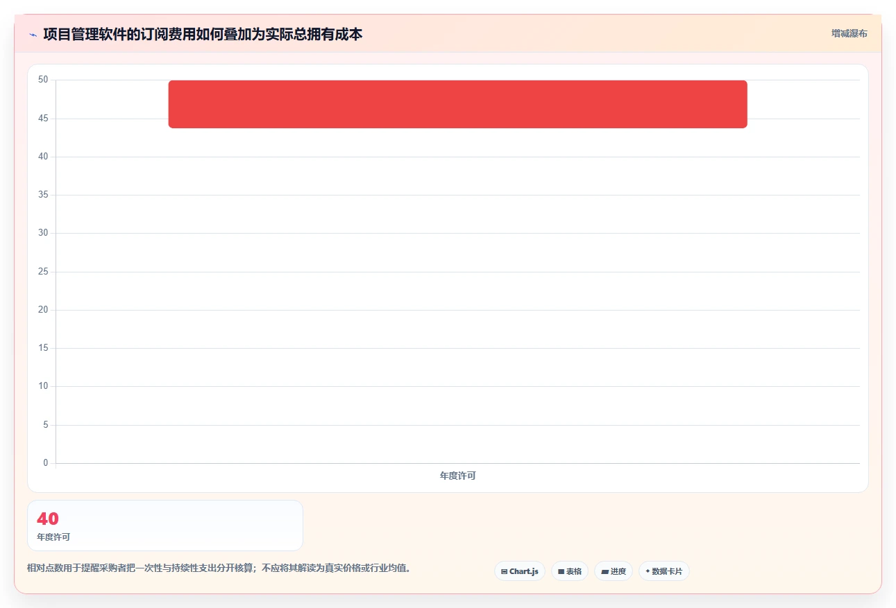 一文读懂:2026年项目经理用到的软件选型指南,7款工具深度分析