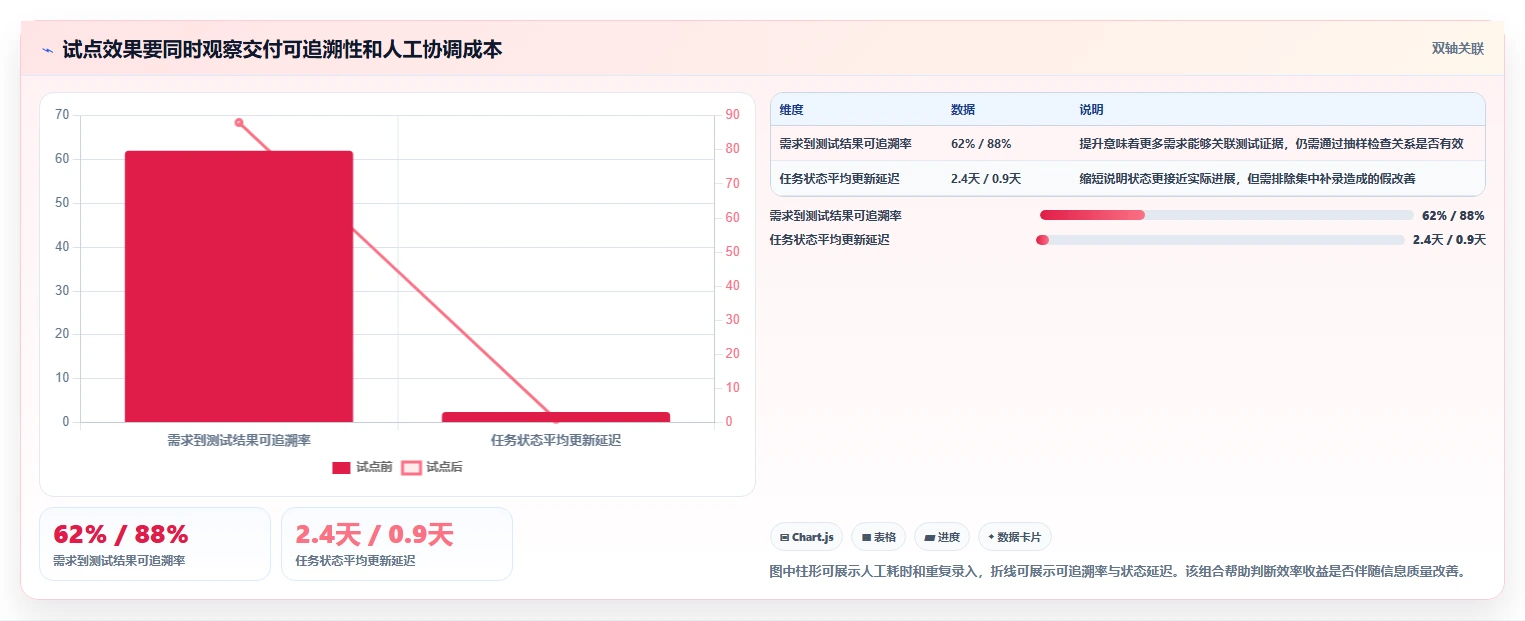 项目管理新趋势：2026年最受欢迎的5大研发任务管理系统解析