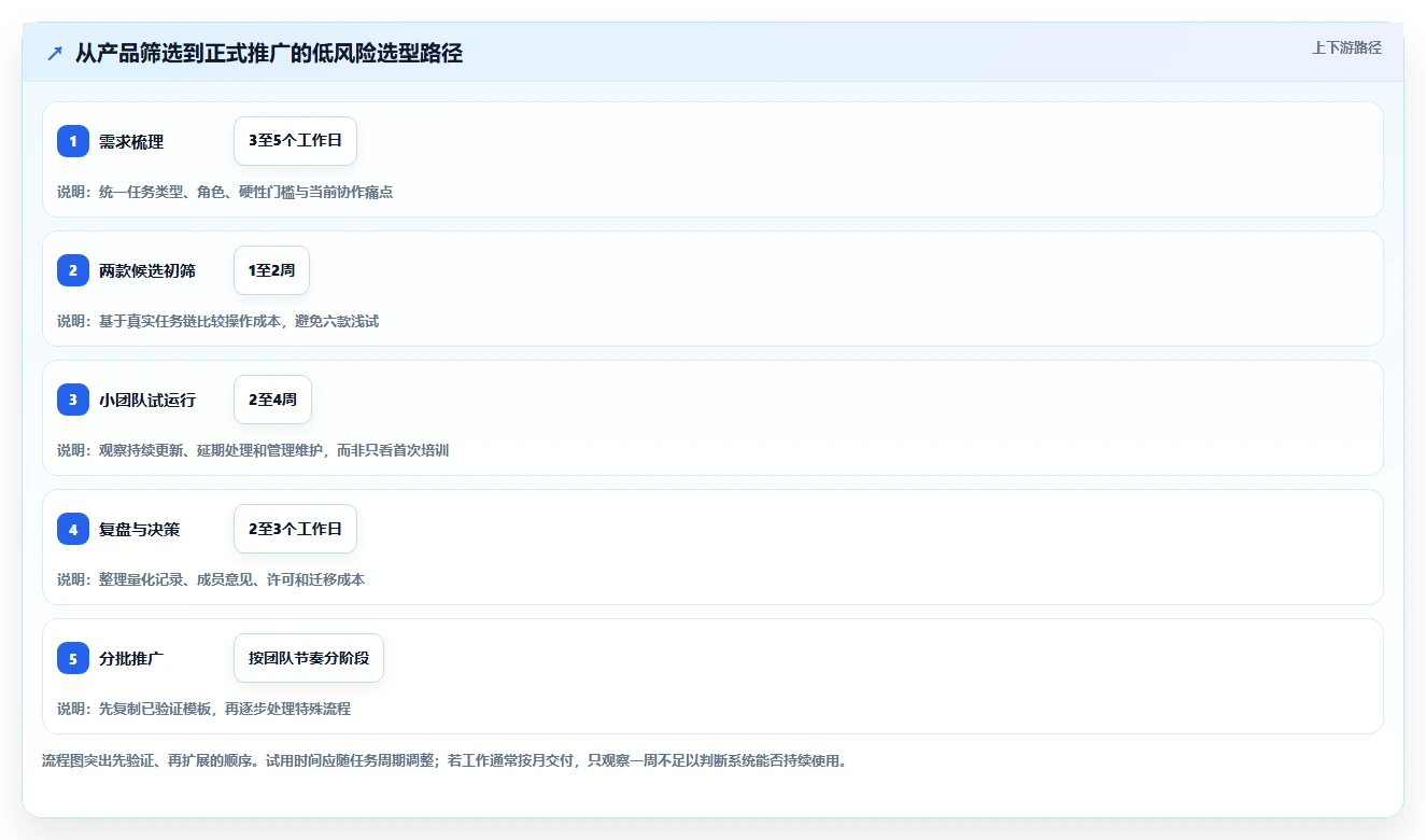 2026年效率之选：6款顶级任务显示软件全面对比