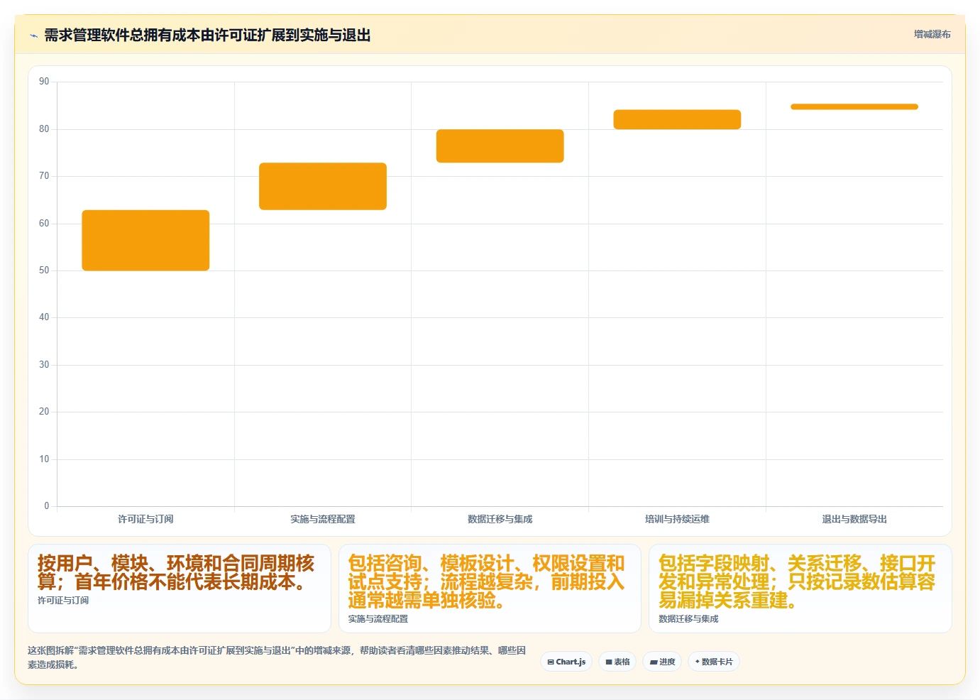 项目经理必看:2026年最值得投资的5大it需求管理软件