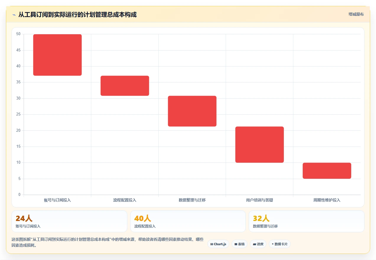 项目经理必看：2026年最受欢迎的5大工作计划安排工具推荐