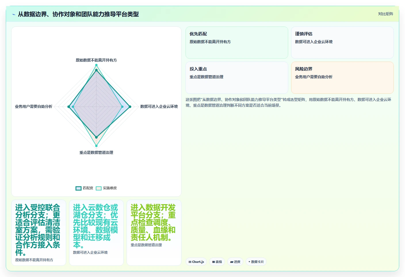 2026年数据协作平台大比拼：6款顶级工具助力企业效率提升