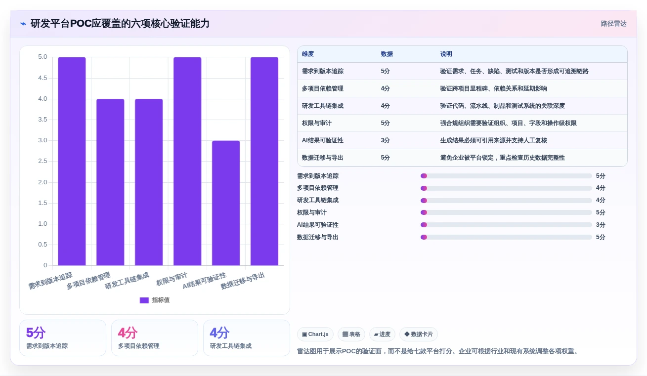 2026年企业研发项目管理平台选型:7款主流工具深度对比