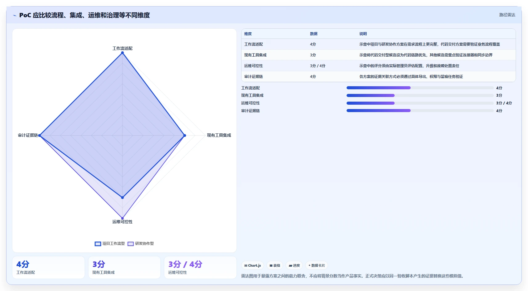 2026 年金融行业研发项目管理平台选型指南：6 款主流方案对比
