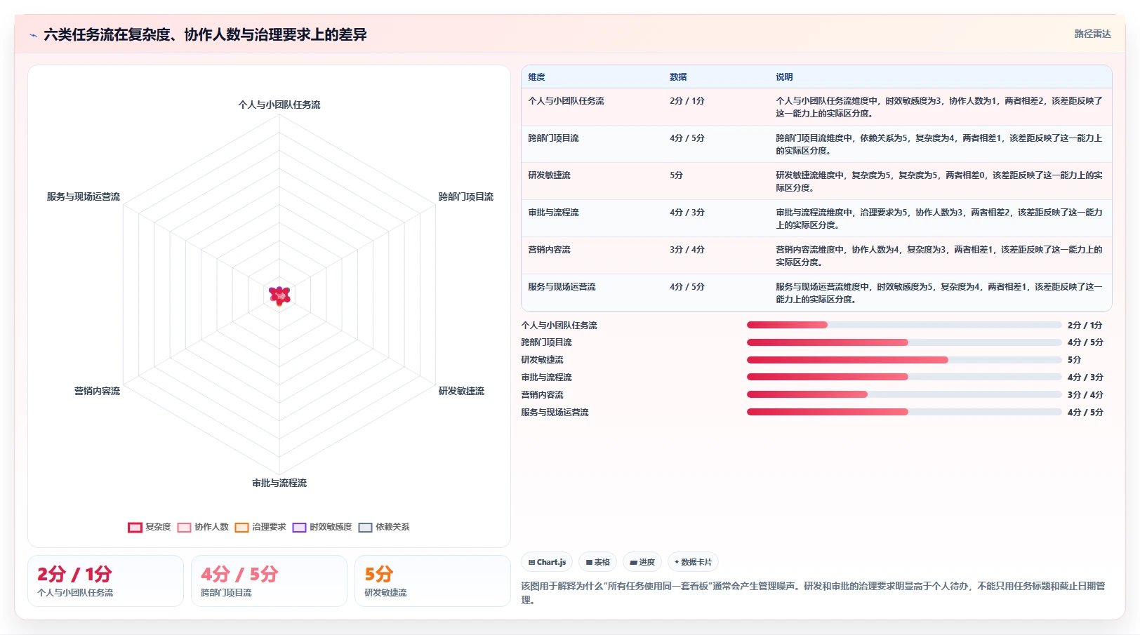 2026年效率革命：6大工作任务流软件助你事半功倍