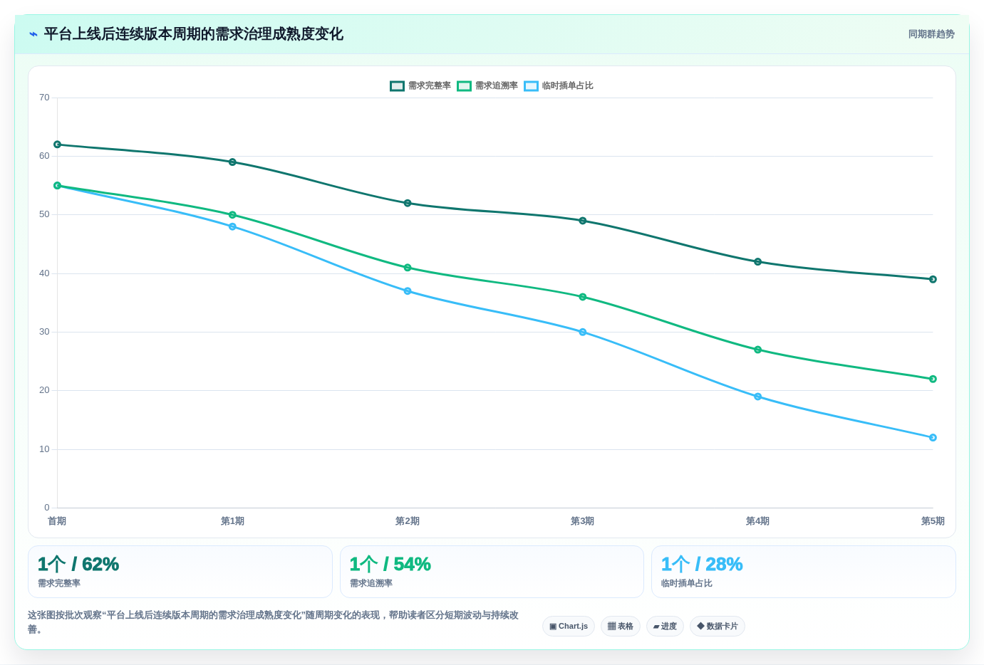 2026年企业需求管理平台选型指南:10款主流工具全面对比