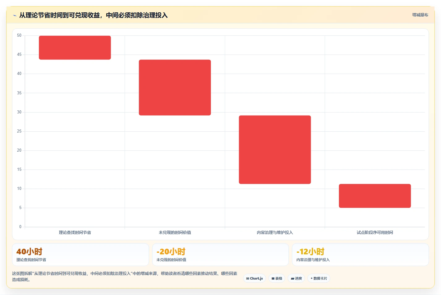 突破信息孤岛：2026年最值得投资的5大知识库管理工具
