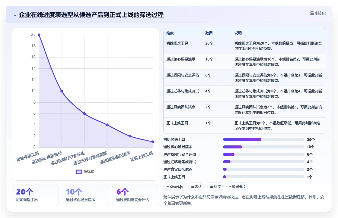 项目管理新趋势:2026年最受欢迎的8大在线工作进度表推荐